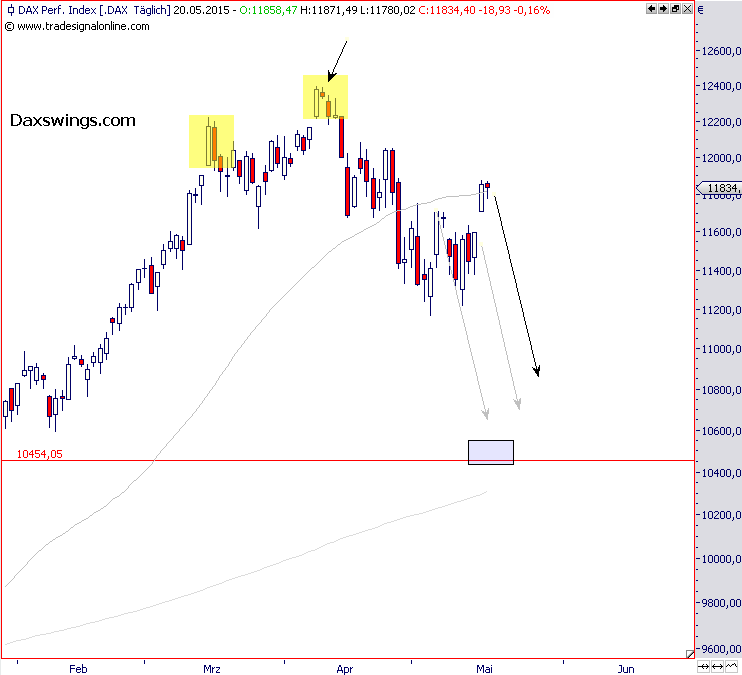 dax-20-5-mittag.png