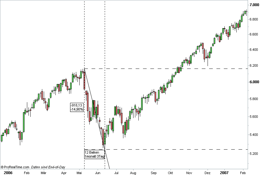 dax-2006.png