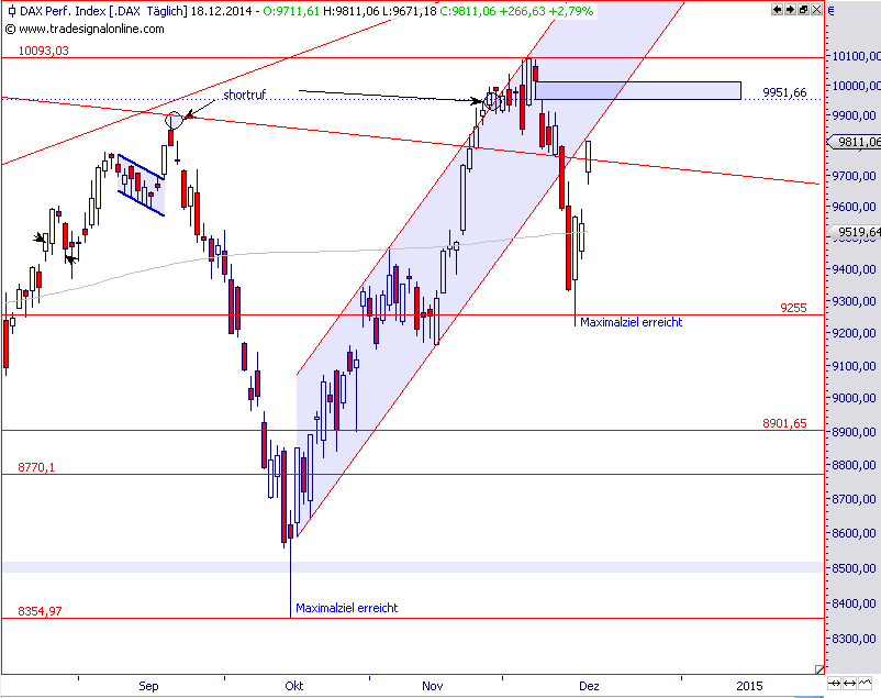 DAX.19.12.2014.png