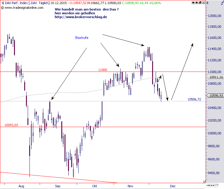 update-dax-10-12-a.png