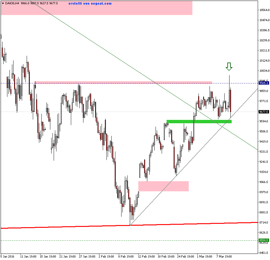 dax-10-3-2016-afut.png