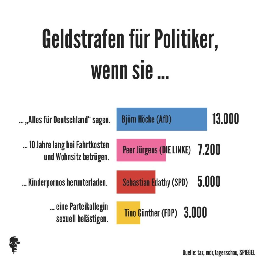 GeldstrafenfuerPolitikerwennsie.jpg