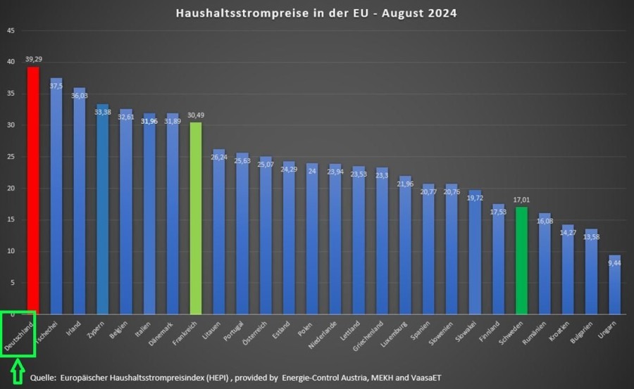 Haushaltsstrompreise.jpg