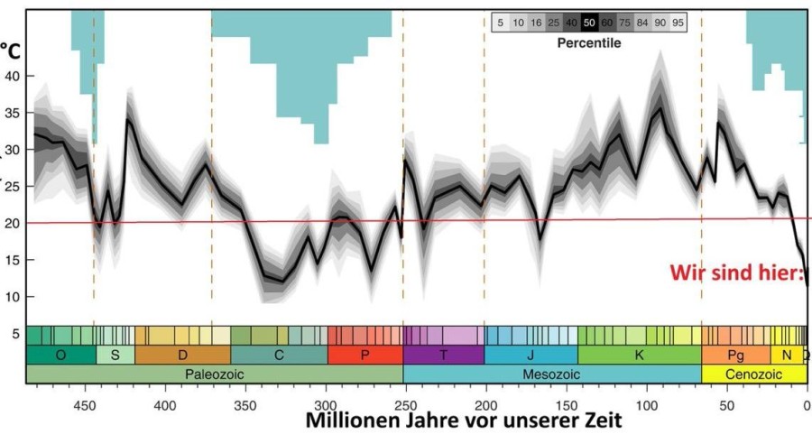 Temperaturverlauf.jpg