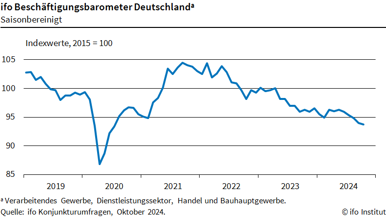IFOBeschaeftigungsbarometerD.png