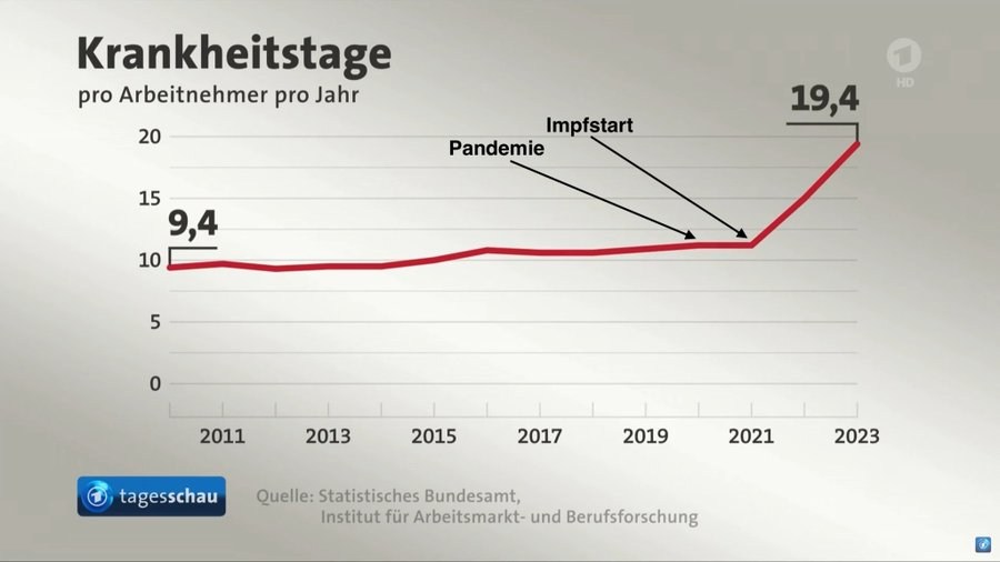 Krankheitstage.jpg