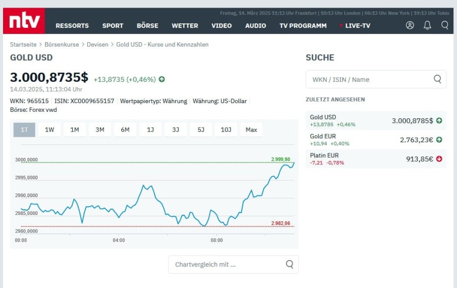 Gold3000.jpg