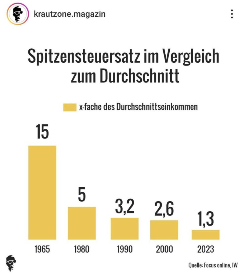 Spitzensteuersatz.jpg