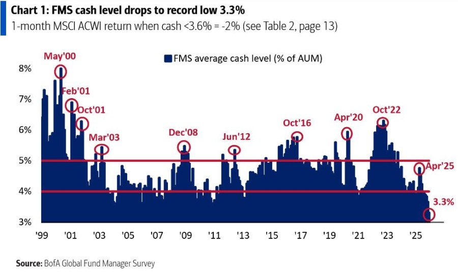 bofa_cash.JPG
