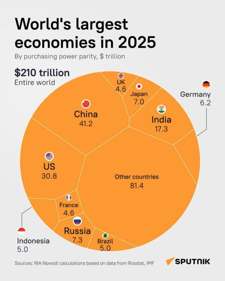 WorldsLargestEconomies.jpg