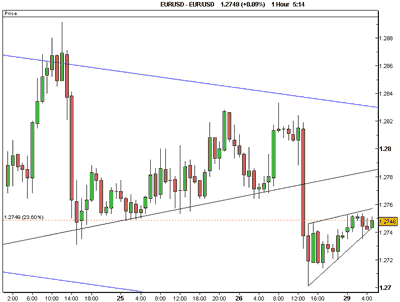 chart29m01.gif