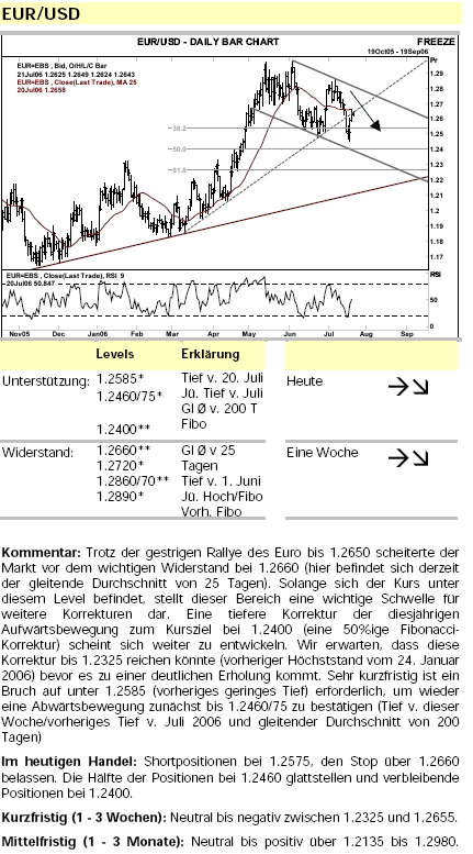 comerz-23.7.2006.png