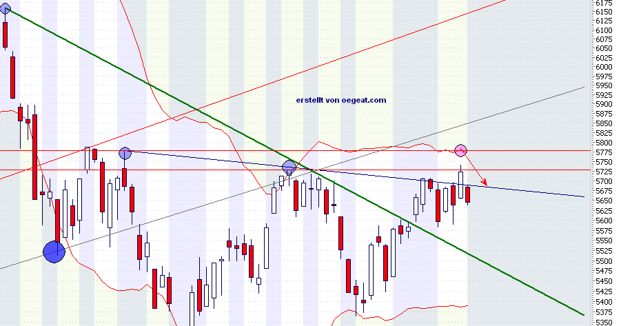 dax-7.8.2006.png
