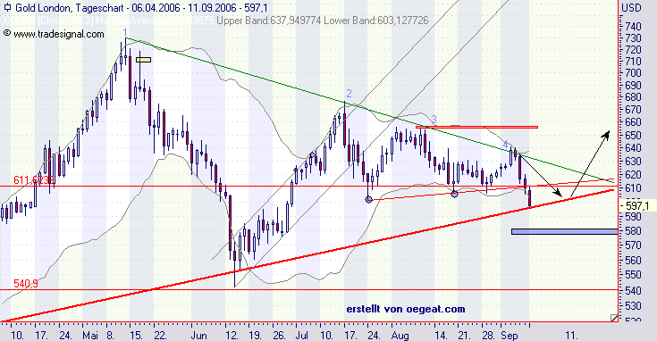 gold-2-11.9.2006.png