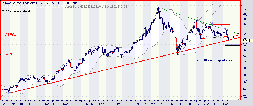 goldd-2-11.9.2006.png