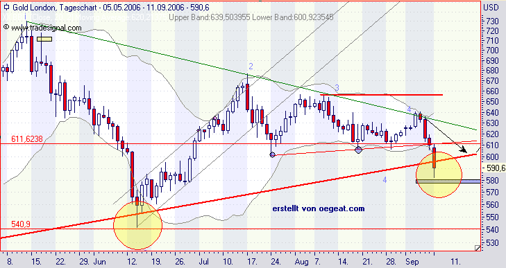 gold-11.9.2006.png