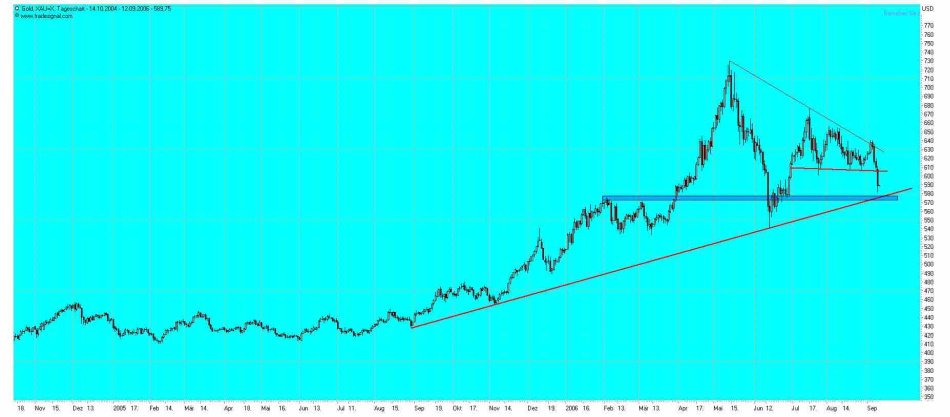 gold-12.9.2006.png