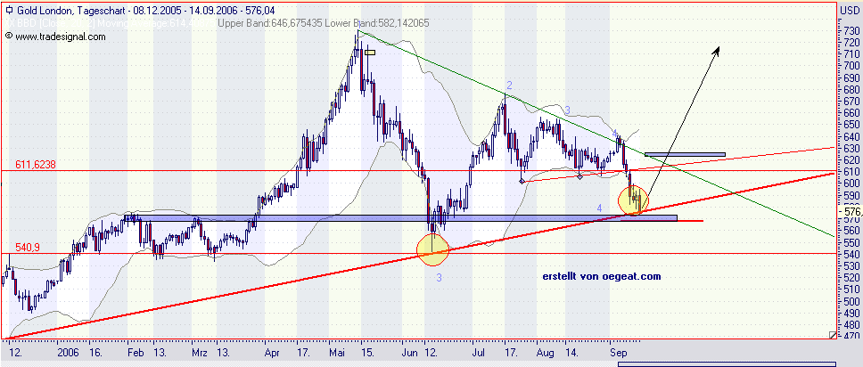 gold--lf-14.9.2006.png
