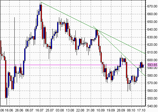 gold-18.10.2006.png