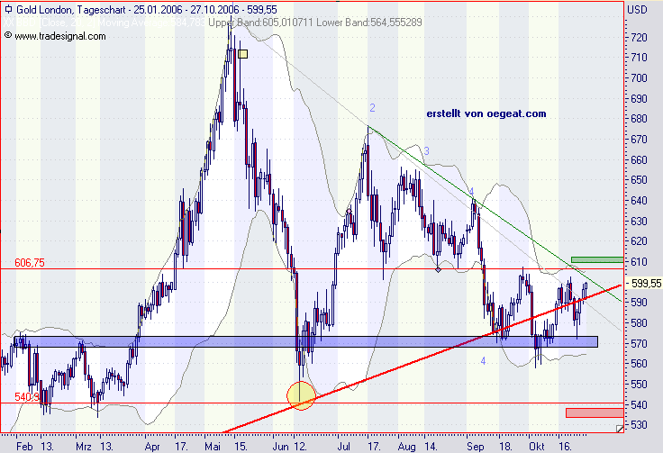 gold-30.10.2006.png