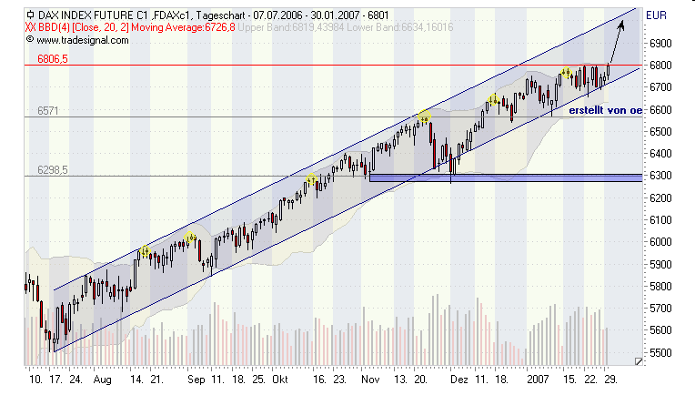 dax-6-30.01.2006.png