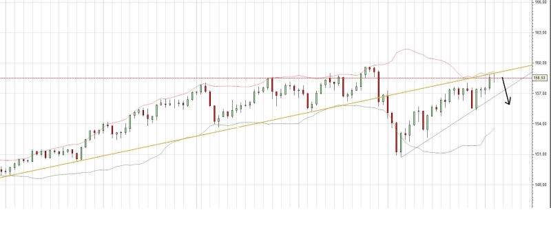 20070404 EURJPY.JPG