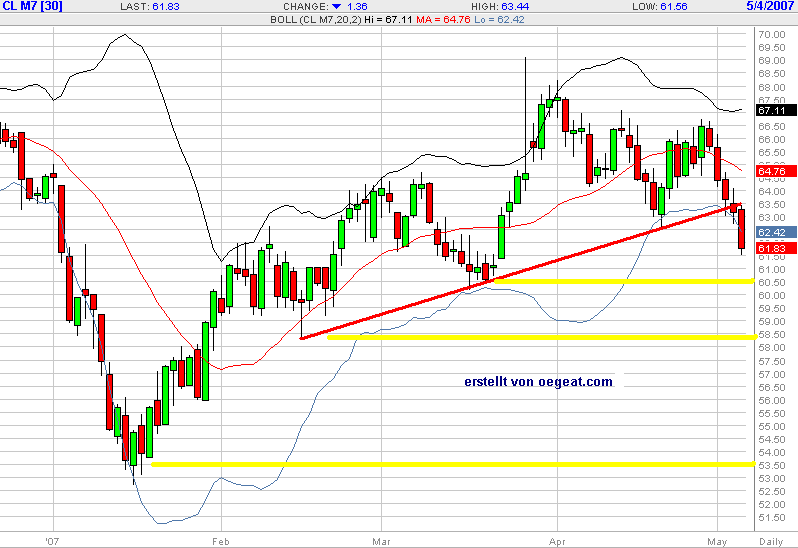 dax-8-4.5.2007.png