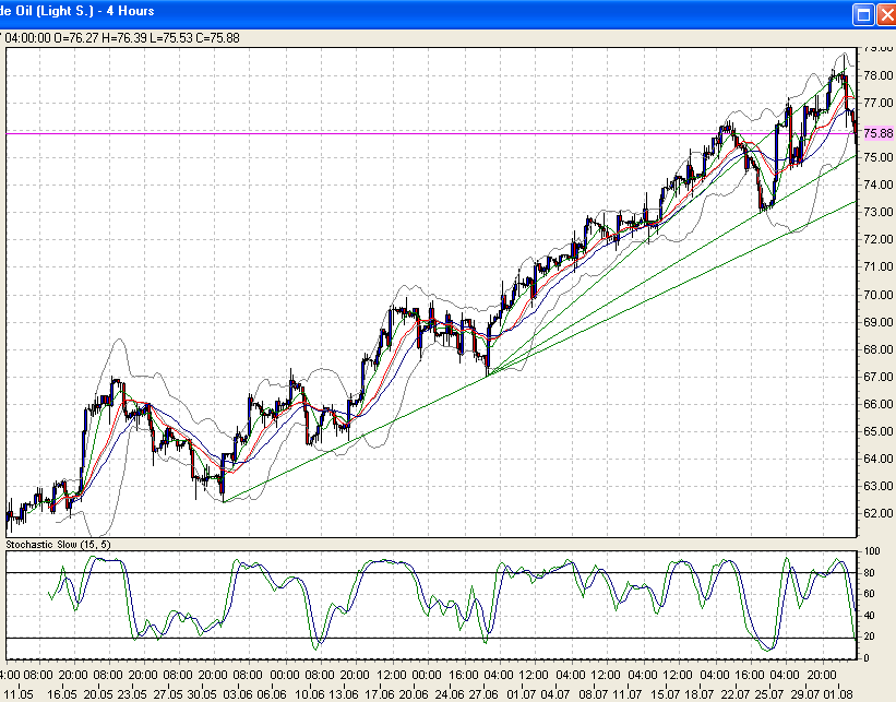 wti-4con-2.8.2007.png
