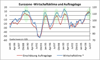 image_537_ez_wirtschaftsklima_21augus.gif
