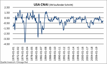 image_583_usa_cnai_fuw.gif