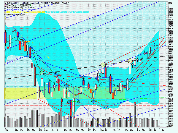 DAX_051007.png