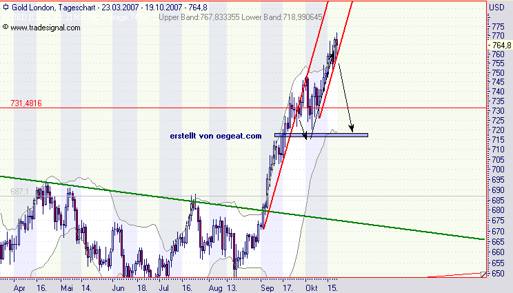 gold-22.10.2007.png