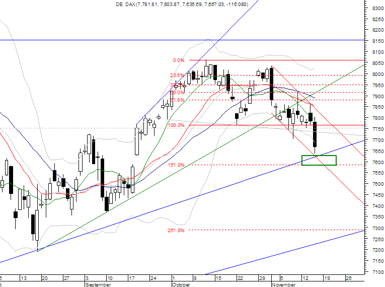 DAX daily2.png