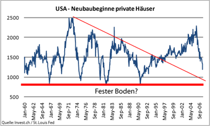 image_669_usa_neubaubgeinne_16novembe.png
