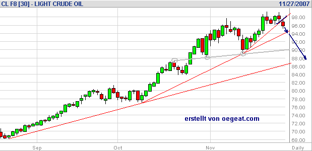 wti-27.11.png