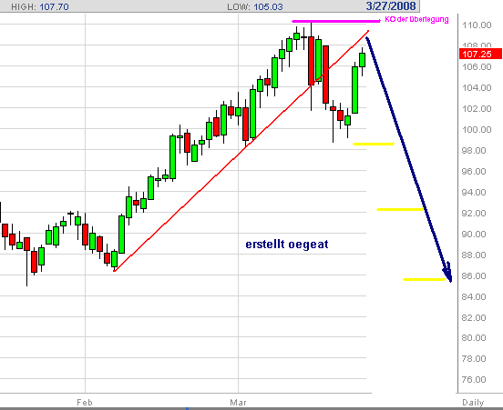 wti-34-gr-27.3.2008.png