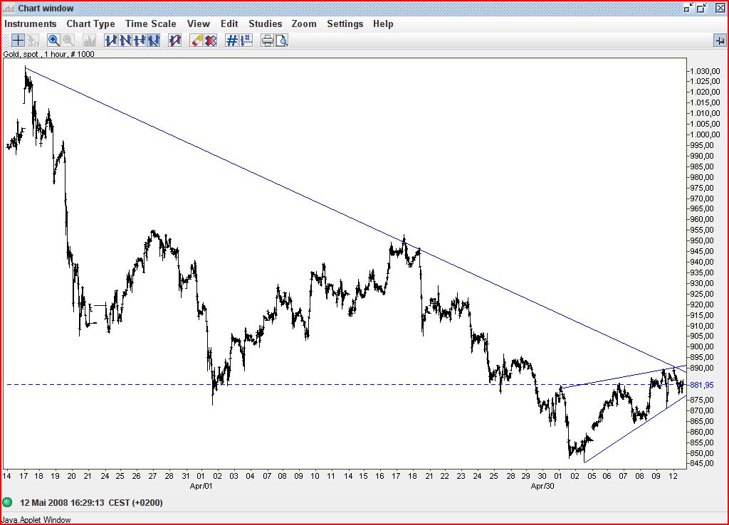 Gold522008.JPG