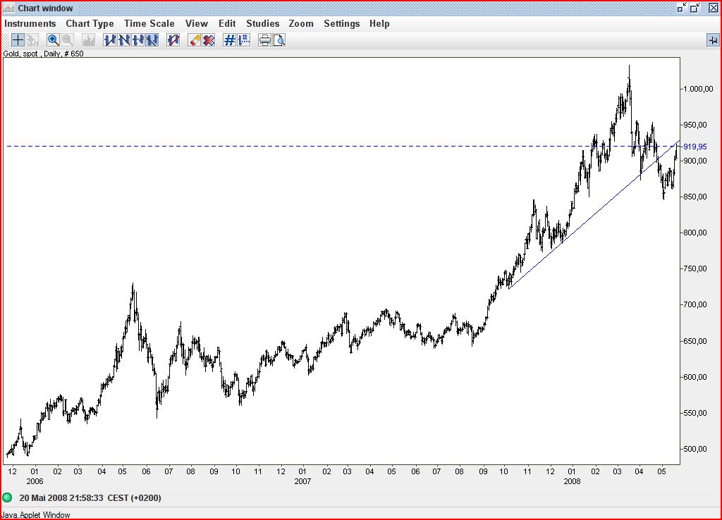 Gold2008ML7.JPG