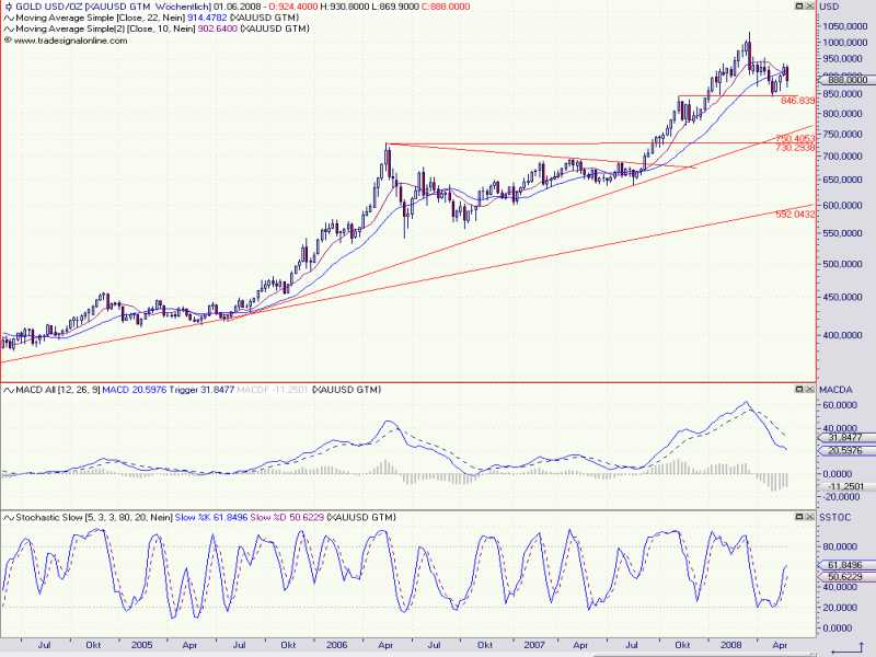 gold_weekly.jpg