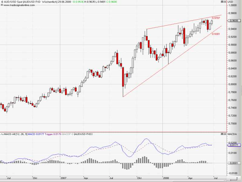 AUDUSD_weekly.jpg