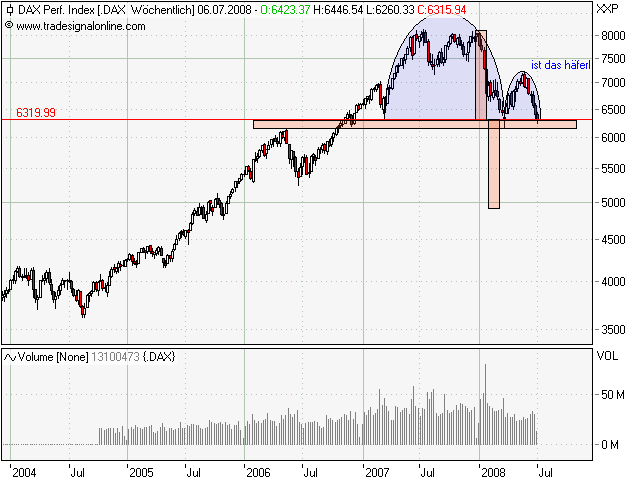 dax 080701.png