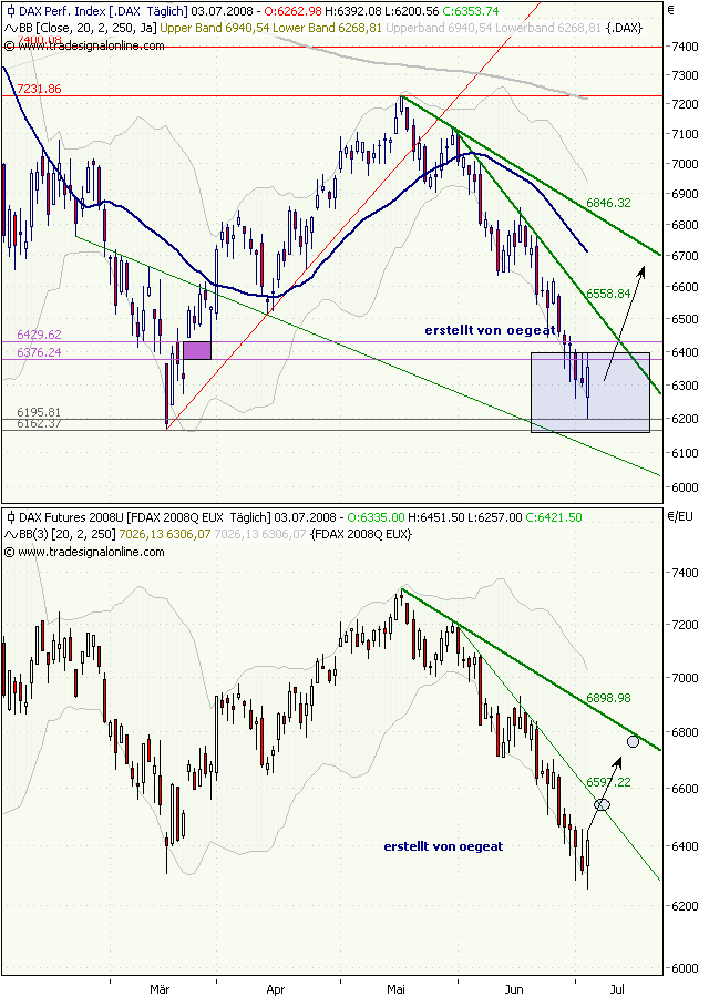 f-x-dax-3-7-08.png