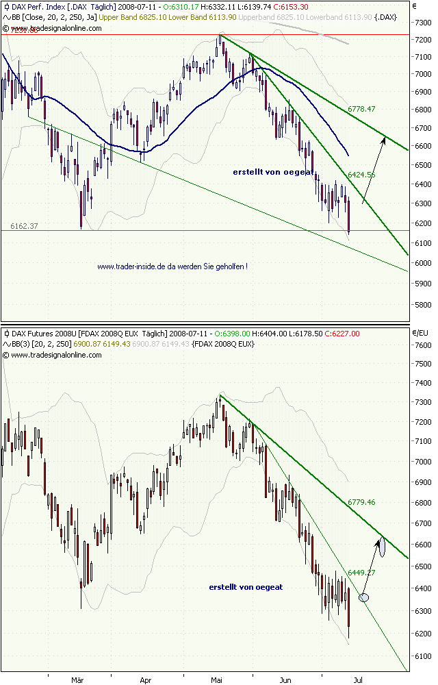 dax-11.7.2008.png