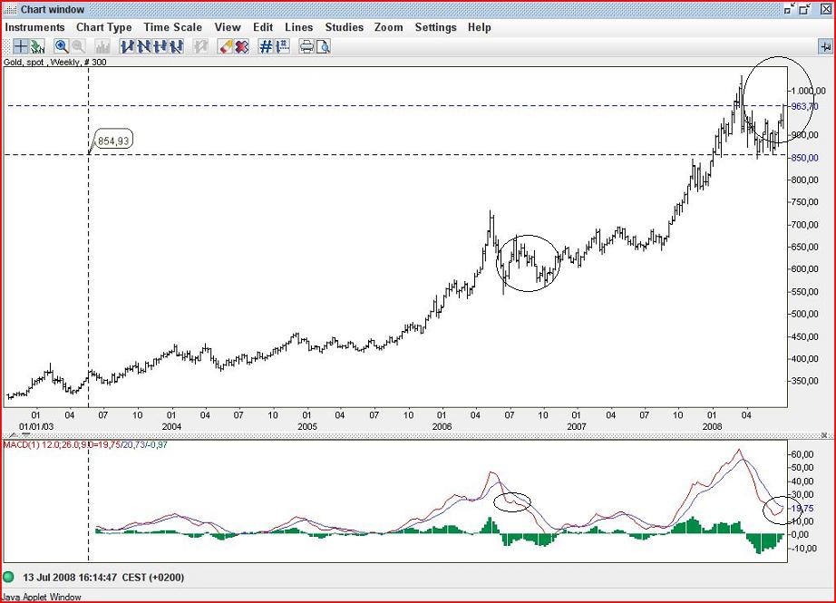 GoldLongJ2008.JPG