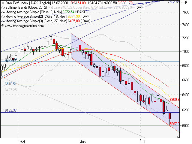 DAX1507.png
