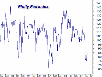 philly-fed-index.png