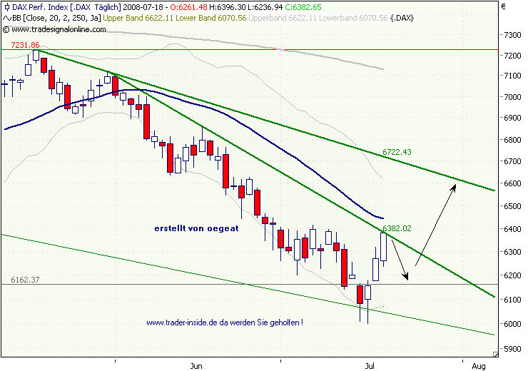 dax-trendlinie-18.7.2008.png