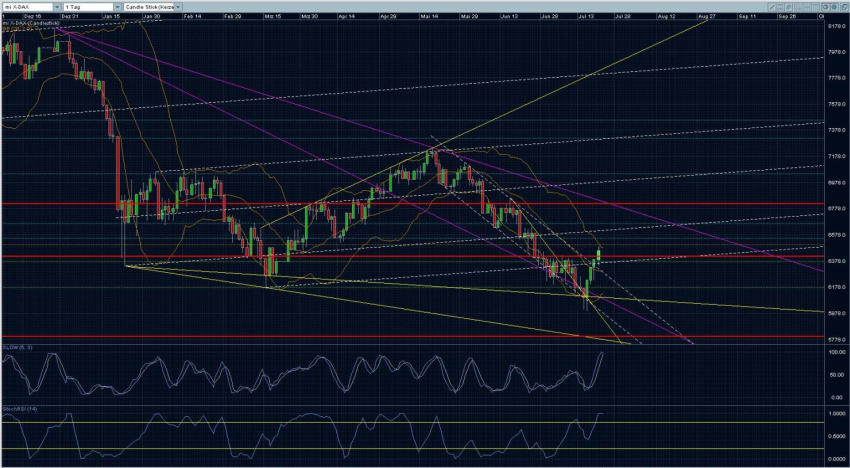 DAX