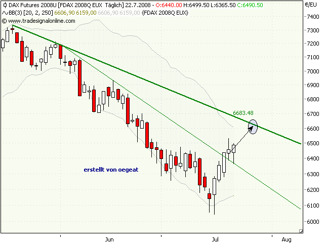 dax-f-22.7.2008.png