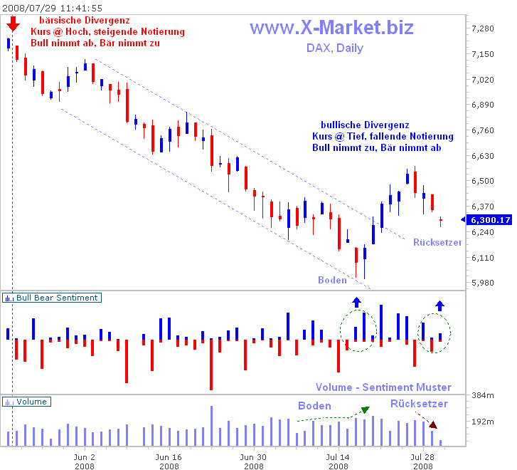 bullbear-ger-dax-29.7.gif